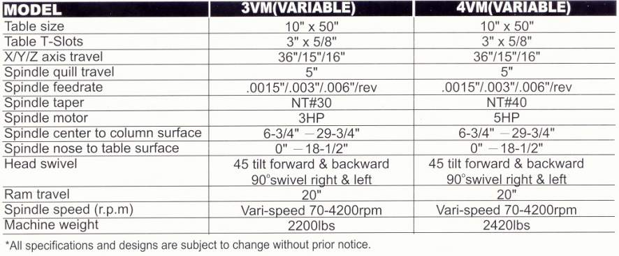 4VM SPEC
